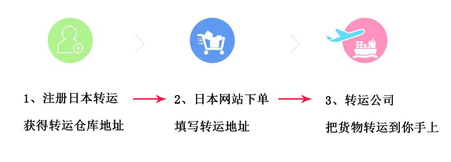 转运流程 副本.jpg